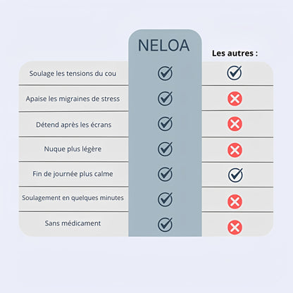 Neloa – Masseur cervical